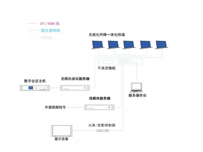 無(wú)紙化會(huì)議軟件介紹